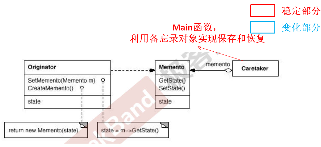 C++设计模式_19_Memento 备忘录（理解，目前多使用序列化方案来实现）