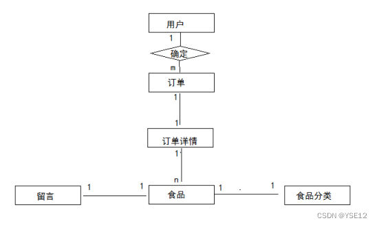 java毕设项目