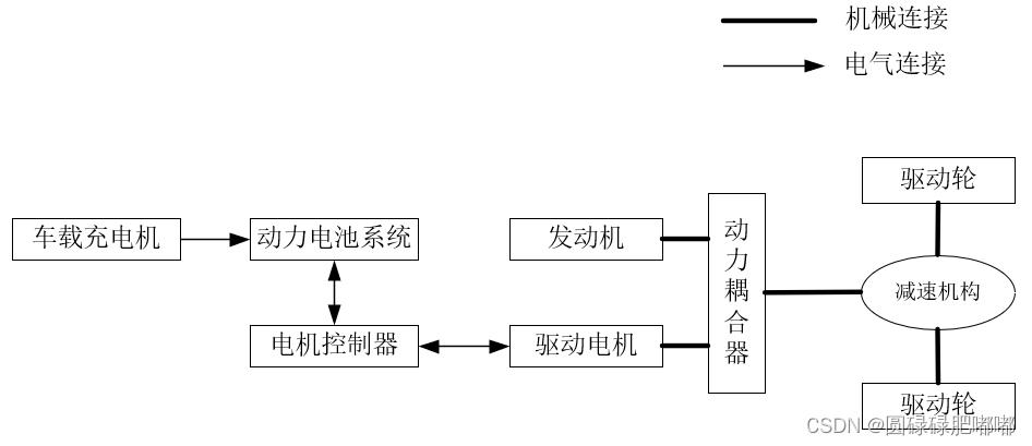 并联式混合动力电动汽车系统结构