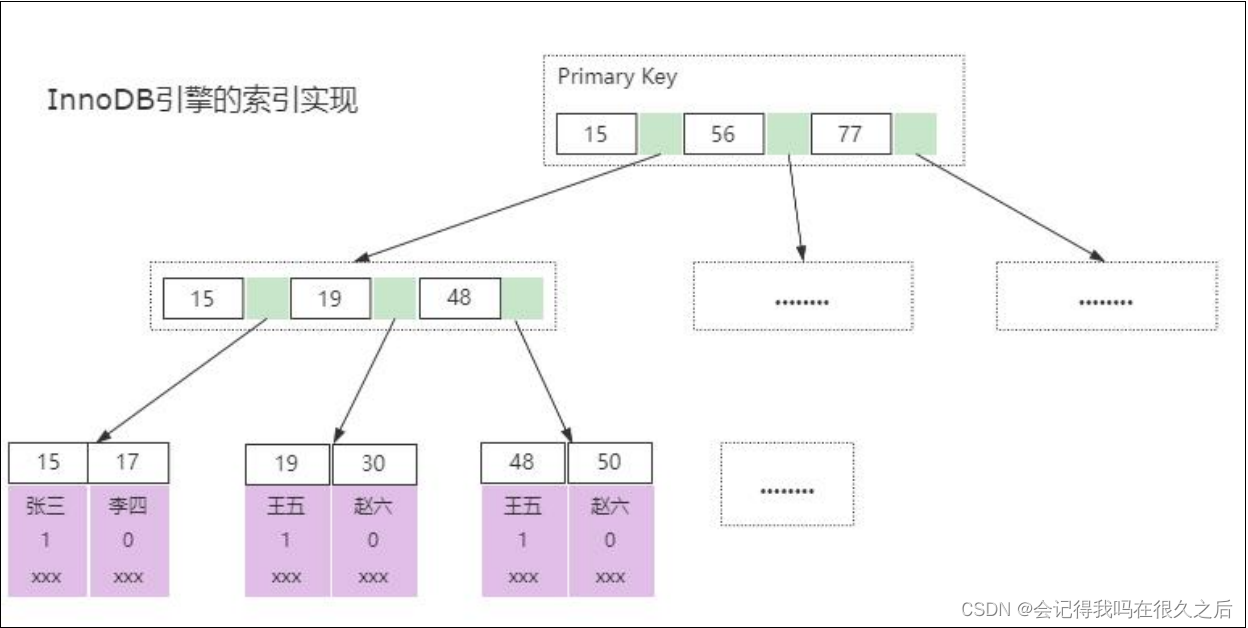 请简要说明 Mysql 中 MyISAM 和 InnoDB 引擎的区别