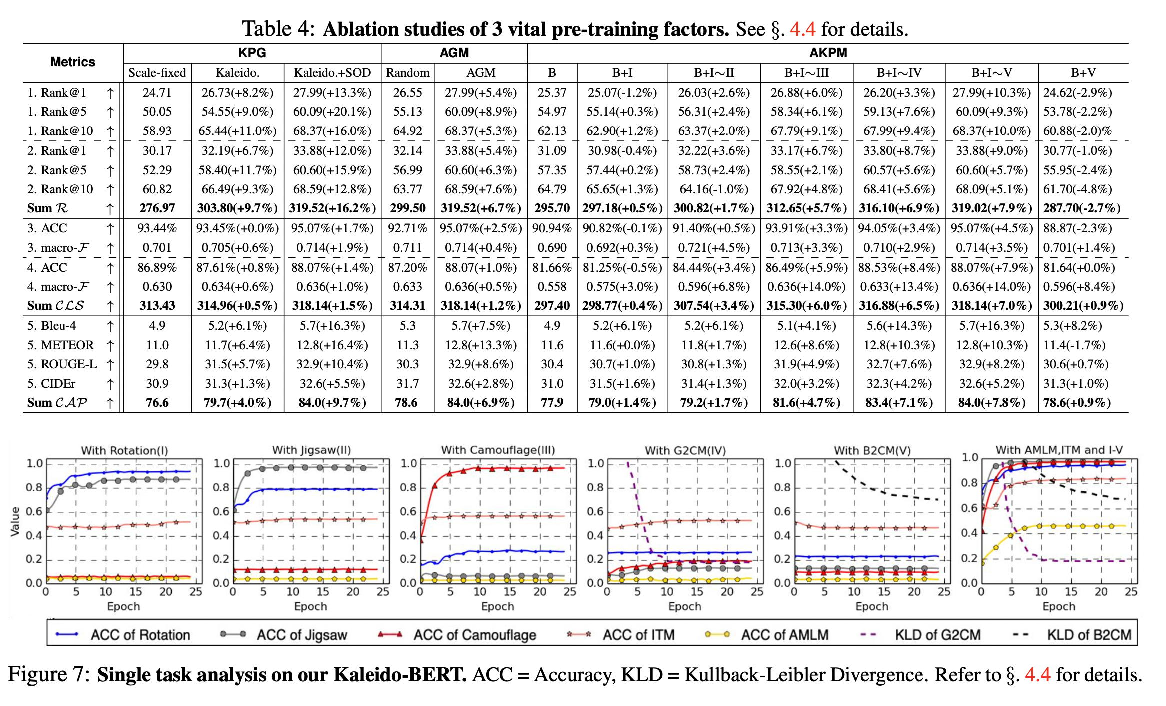 14:Kaleido-BERT: Vision-Language Pre-training on Fashion Domain