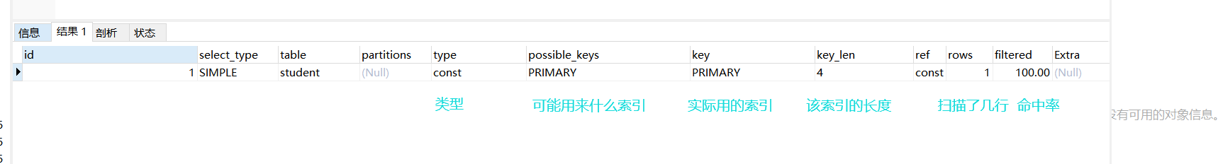 【Mysql】MySQL体系结构，InnoDB、MyISAM存储引擎，索引结构、分类、语法、性能分析