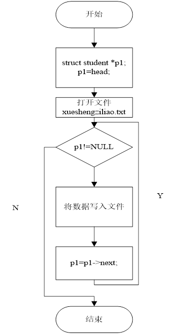 C++学生考勤管理系统报告