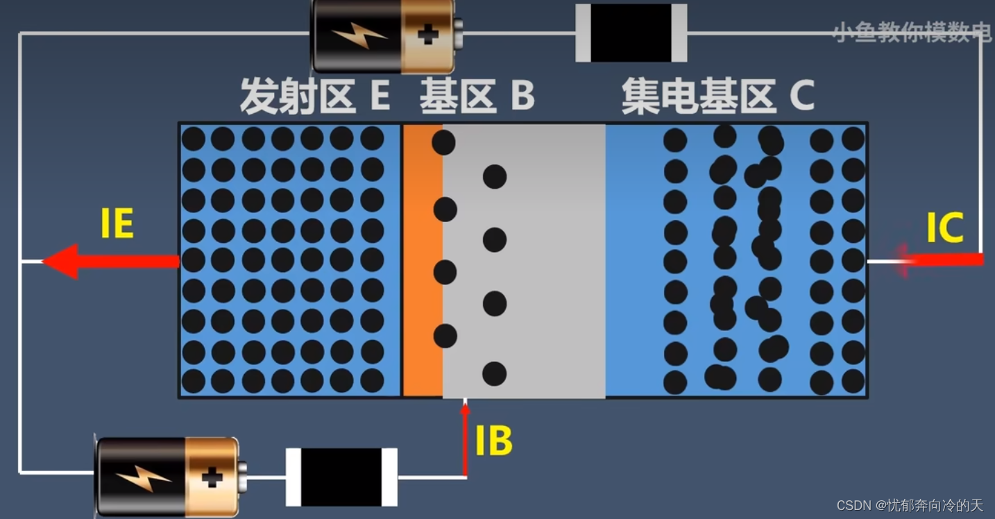 二极管与三极管