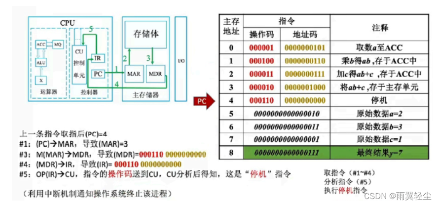 [外链图片转存失败,源站可能有防盗链机制,建议将图片保存下来直接上传(img-zCqxM4Ql-1673444517419)(D:\Typora图片\image-20230111212346373.png)]