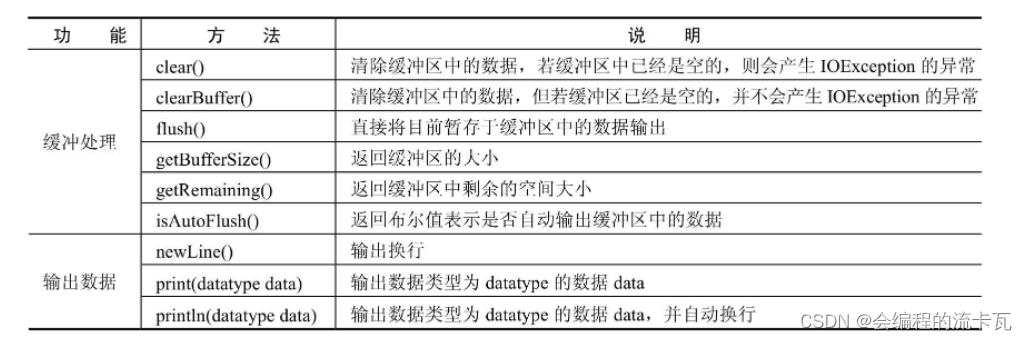 JSP常用内置对象概述