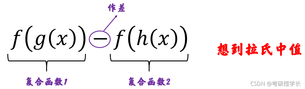 看到什么想到什么？