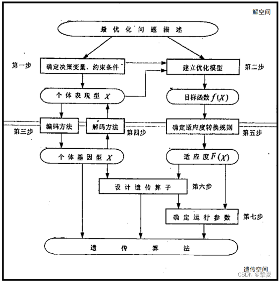 [外链图片转存失败,源站可能有防盗链机制,建议将图片保存下来直接上传(img-eDlUvZaa-1665629369747)()]