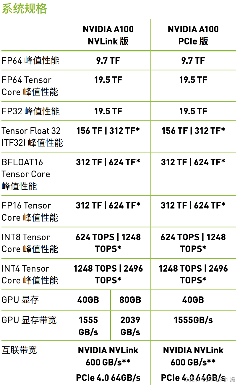 GPU 基础知识整理