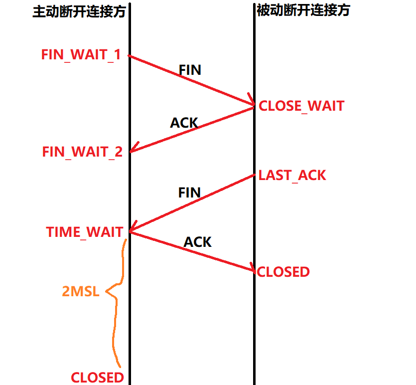 [ͼƬתʧ,Դվз,齫ͼƬֱϴ(img-OoIAHddE-1645599310062)(C:\Users\han\AppData\Roaming\Typora\typora-user-images\image-20220215152408726.png)]