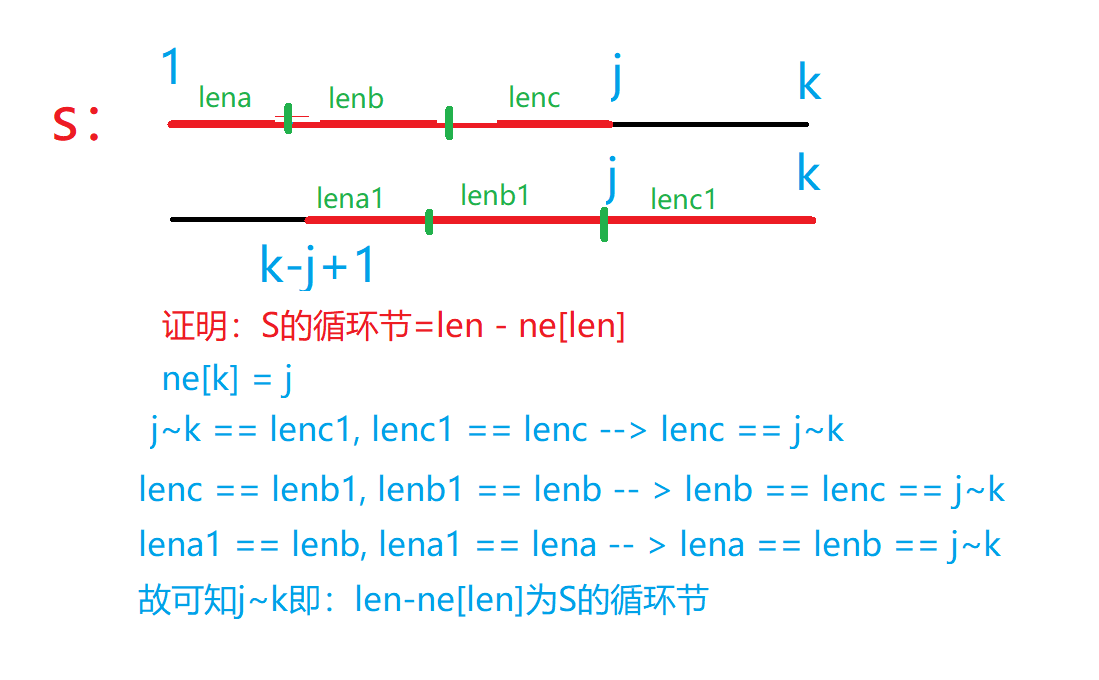 强大的数据结构她的作用有:快速匹配字符串,以及关于循环节的一系列事