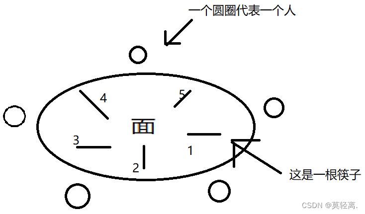 编程(39)----------多线程中的锁