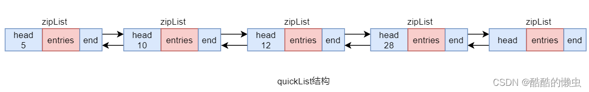 Redis 基本命令—— 超详细操作演示！！！