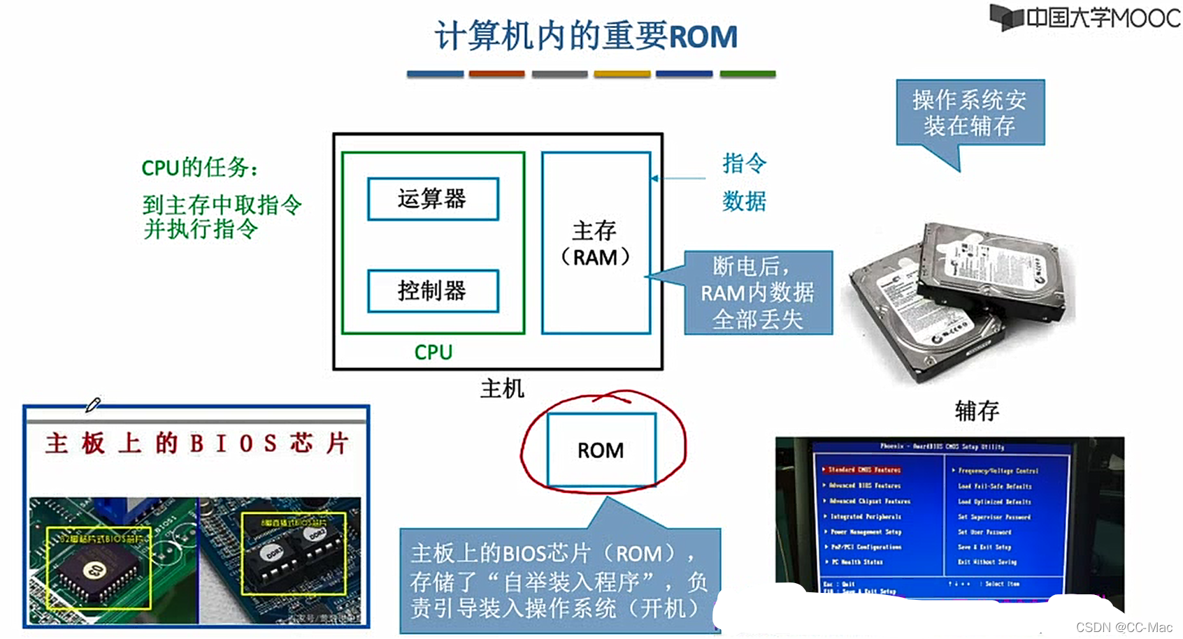 计算机组成原理-第三章(4)ROM_计算机组成原理rom-CSDN博客
