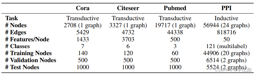 自然语言处理NLP——图神经网络与图注意力模型（GNN、GCN、GAT）