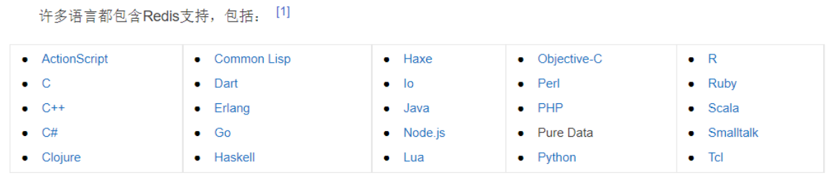 [外链图片转存失败,源站可能有防盗链机制,建议将图片保存下来直接上传(img-W2CmYcKK-1640421937378)(Redis笔记.assets/image-20210621214644521.png)]