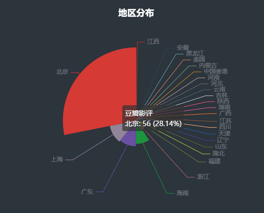 Python如何获取大量电影影评，做可视化演示