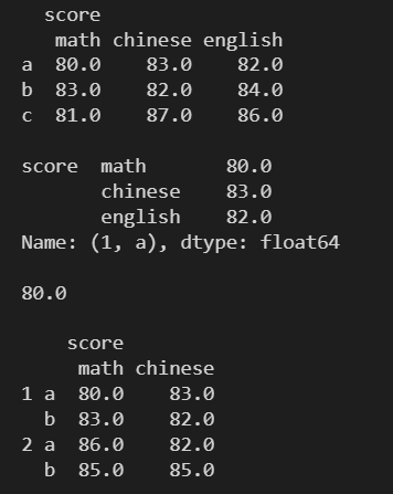 Pandas中DataFrame的属性、方法、常用操作以及使用示例