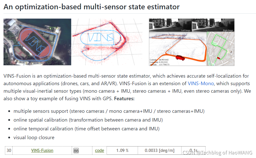 VINS-Fusion (1)- 简介_vins fusion-CSDN博客