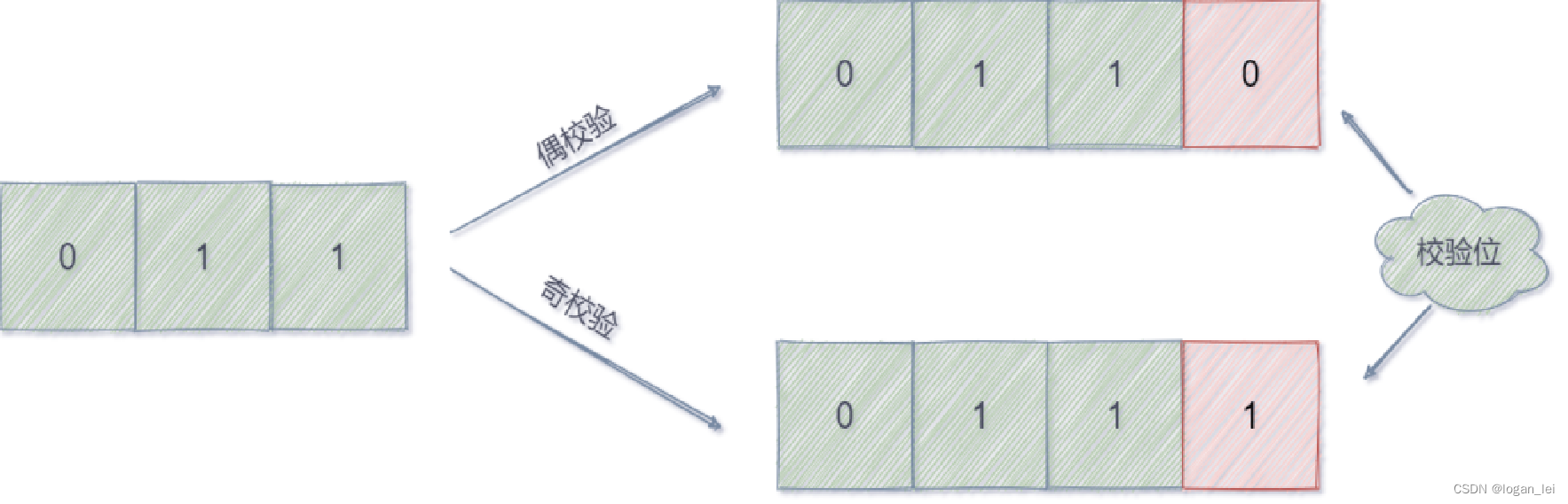 UART串口通信协议_uart的协议是push pull输出吗CSDN博客