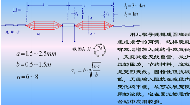 212笼形天线v形对称天线电视发射天线