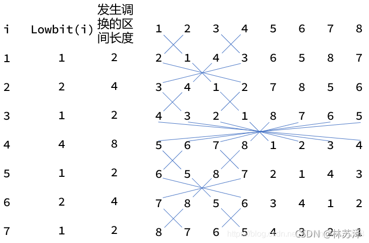 [External link image transfer failed, the origin site may have anti-leech mechanism, it is recommended to save the image and upload it directly (img-0yxZt6nR-1635941280455) (https://secure.wostatic.cn/static/rvnAJFRWkUoboSwkEgUpHq/image.png)]