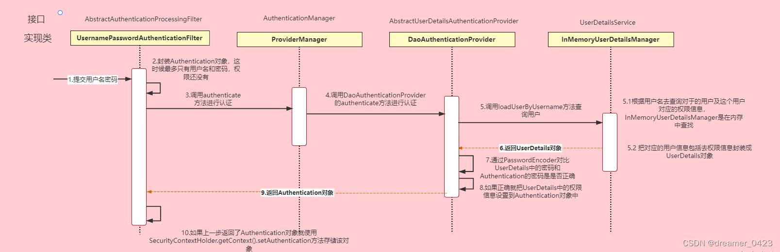 基于Springboot搭建java项目（二十四）——权限认证框架SpringSecurity