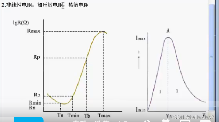 非线性电阻