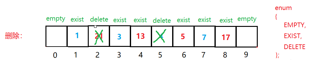 【C++】哈希表特性总结及unordered_map和unordered_set的模拟实现