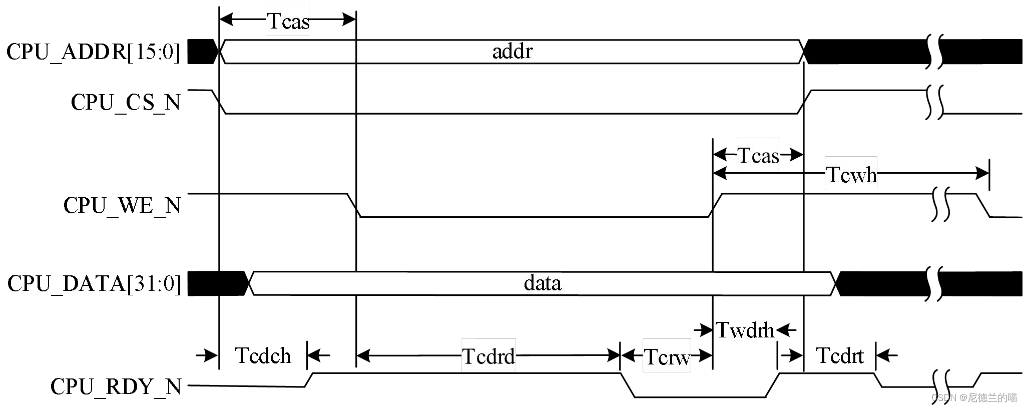 【HISI IC萌新虚拟项目】cpu_if的接口cpu_agent utils搭建