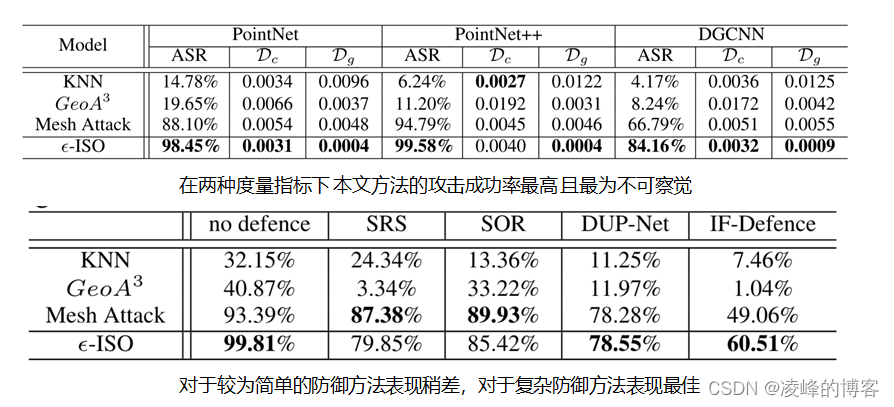 物理世界中的等距3D对抗样本