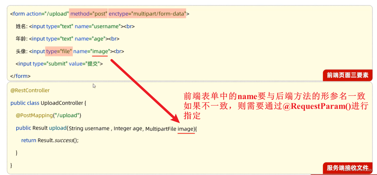 【Java Web】011 -- SpringBootWeb综合案例（删除/修改员工、文件上传、配置文件）