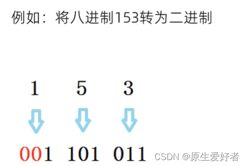 八进制转二进制