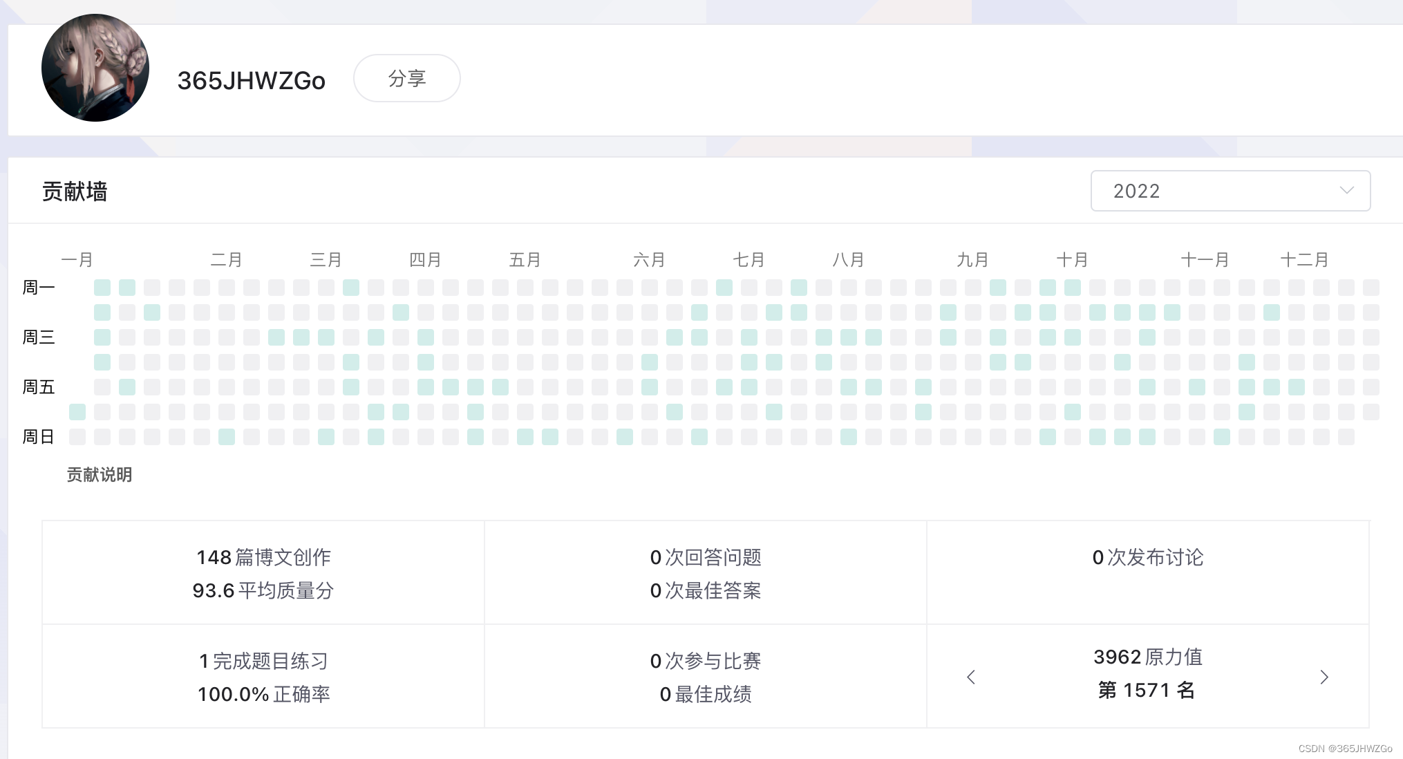 年度征文 | 再见2022，你好2023