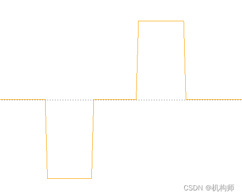 信捷PLC中A_PLSF指令的加减速时间设置简析