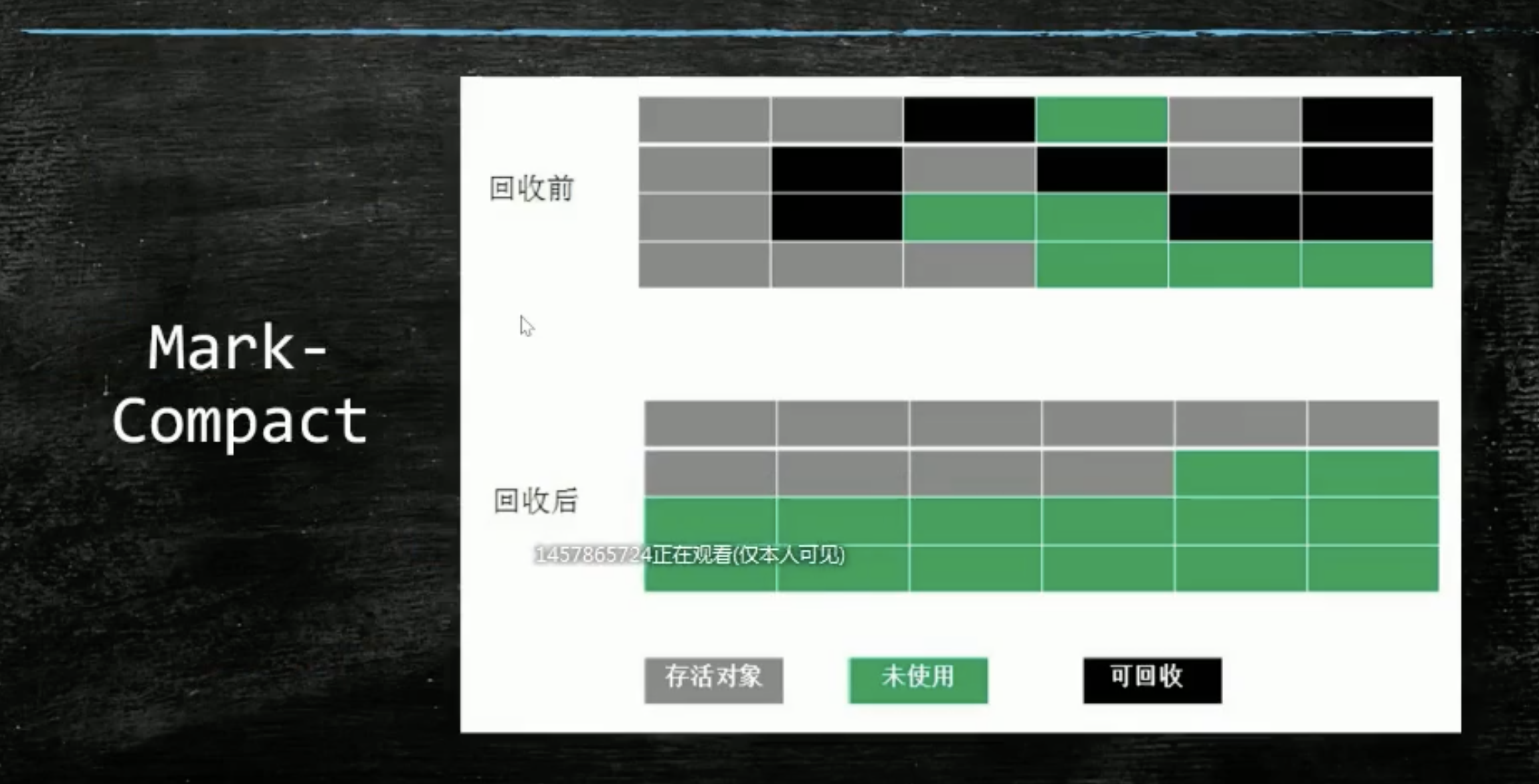 JVM中GC算法