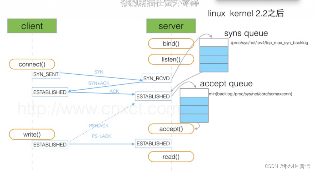 Linux网络-传输层UDP/TCP详解