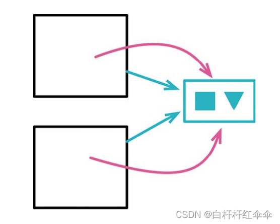 CH09_重新组织数据