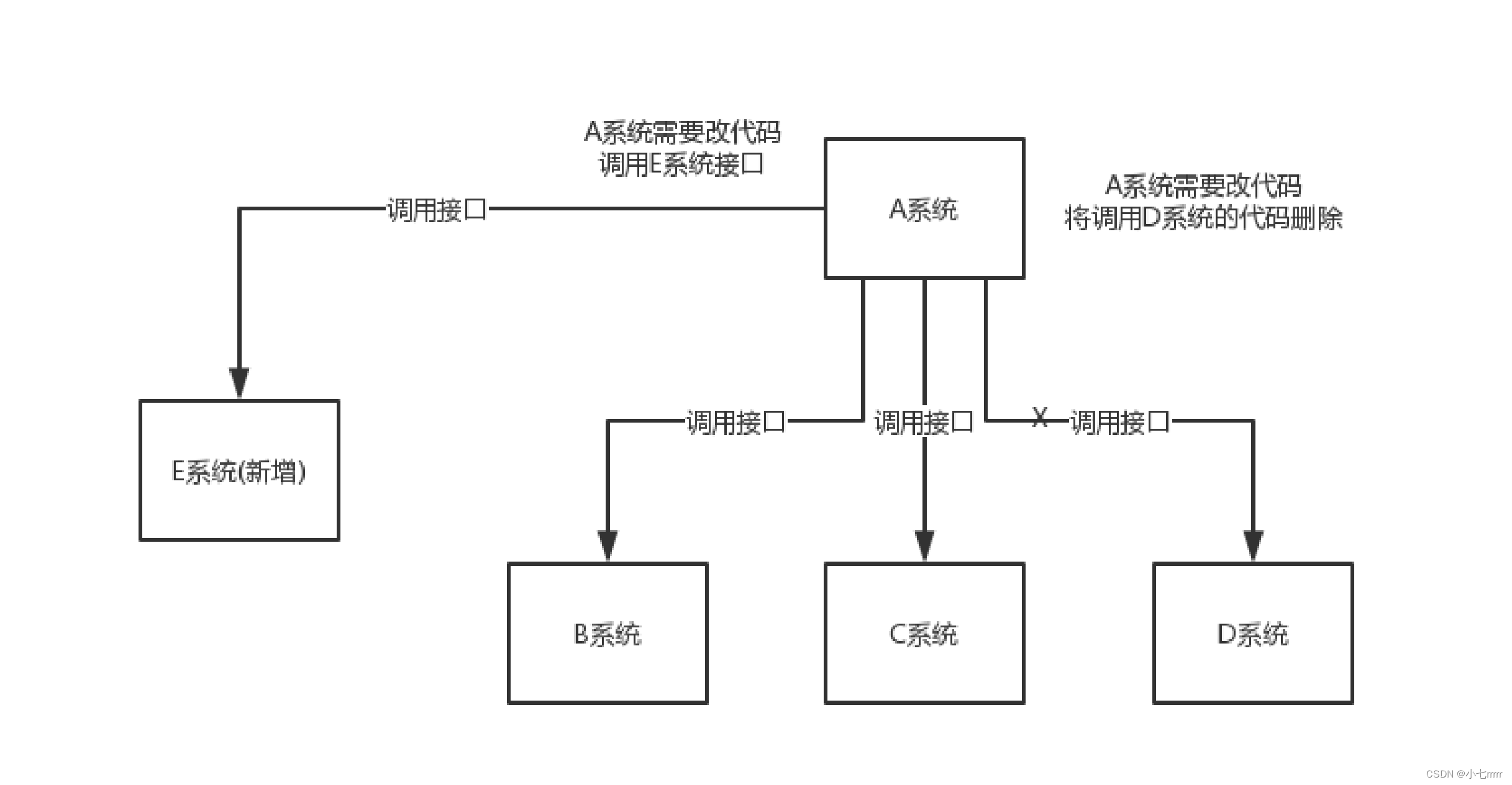 [外链图片转存失败,源站可能有防盗链机制,建议将图片保存下来直接上传(img-NvMcgPgS-1682998677448)(D:/学习/JAVA/面经/面试题整理版本.assets/image-20220907153834807.png)]