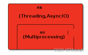 python异步IO完全指南