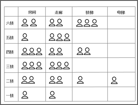 消防通信系统：更高效地逃生