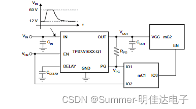 正,稳压器TPS7A1650QDGNRQ1 8-SOP 引脚图及应用