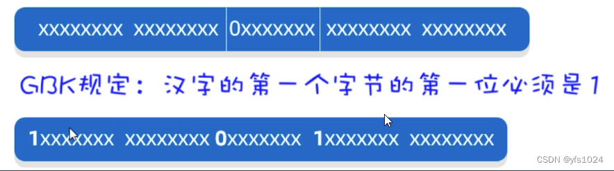 [外链图片转存失败,源站可能有防盗链机制,建议将图片保存下来直接上传(img-FKpb3wgb-1678201730665)(C:\Users\57589\AppData\Roaming\Typora\typora-user-images\image-20230306204438405.png)]