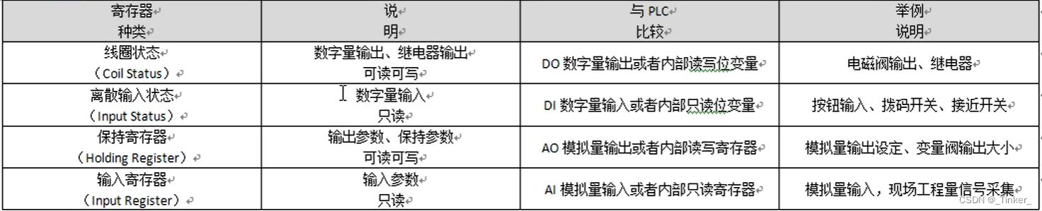 Modbus RTU_modbus rtu报文-CSDN博客
