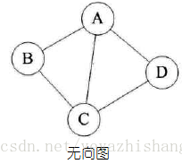 [外链图片转存失败,源站可能有防盗链机制,建议将图片保存下来直接上传(img-JFs3xi8m-1648561668270)(%E8%AE%A1%E7%AE%97%E6%9C%BA%E7%BD%91%E7%BB%9C%E7%9F%A5%E8%AF%86%E7%82%B9.assets/1646798651687.png)]