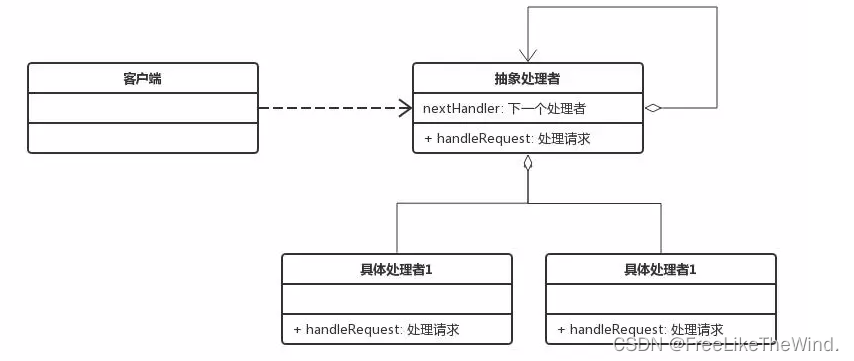 【C++设计模式之责任链模式:行为型】分析及示例