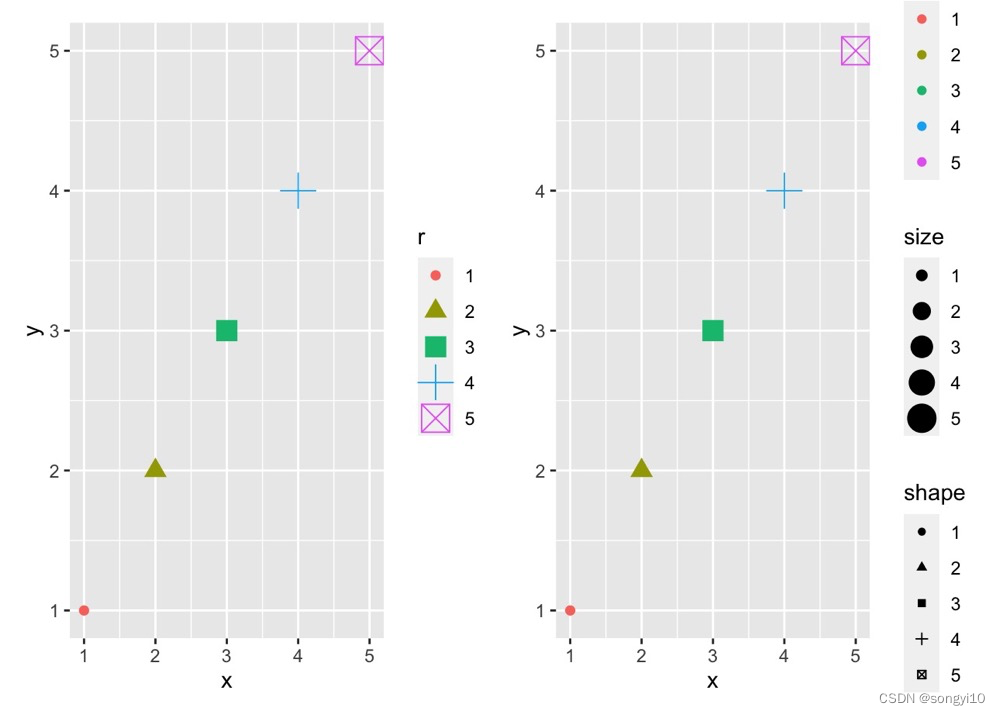 ggplot2-ggplot-songyi10-csdn