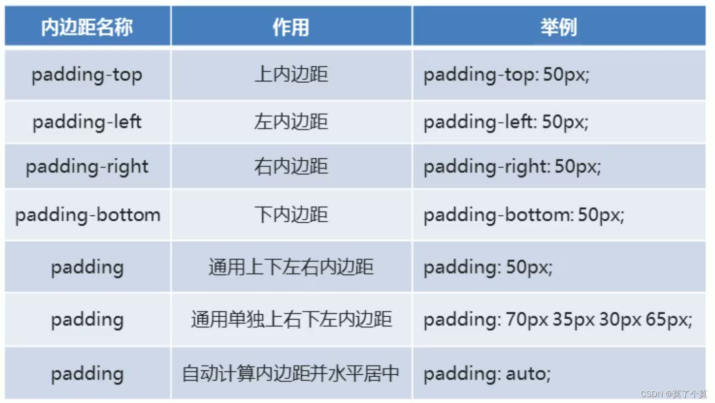 前段入门-CSS