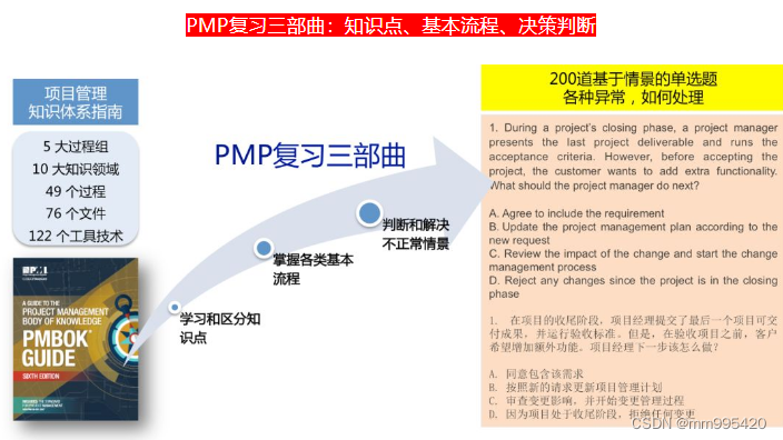 2023PMP学习提纲