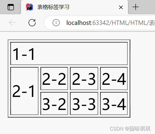 网页基本标签、图像标签、链接标签、块内元素和块元素、列表标签、表格标签